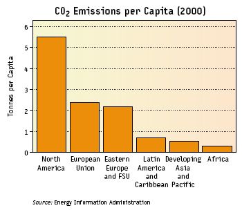 co2_emission_capita