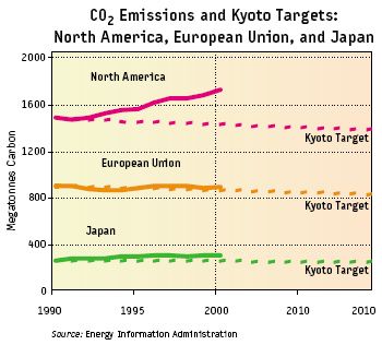 co2_emission_kyoto