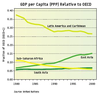 gdp_capita