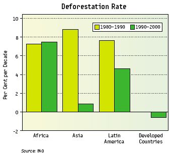deforestation_rate