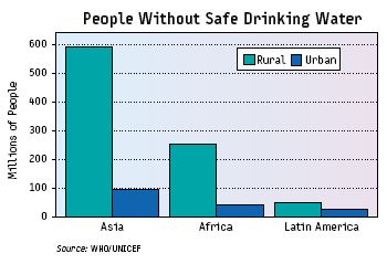 folk_uden_sikker_vand