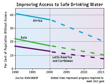 forbedre_adgang_til_vand