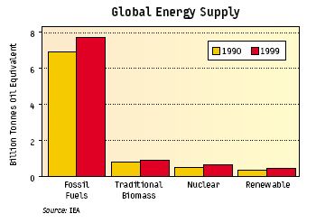 global_energy_supply