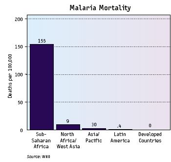 malaria_mortality
