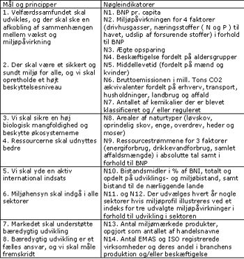 tabel_key_indikatorer