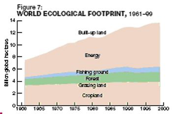 world_ecological_footprint2