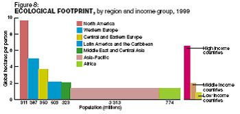 world_ecological_footprint3
